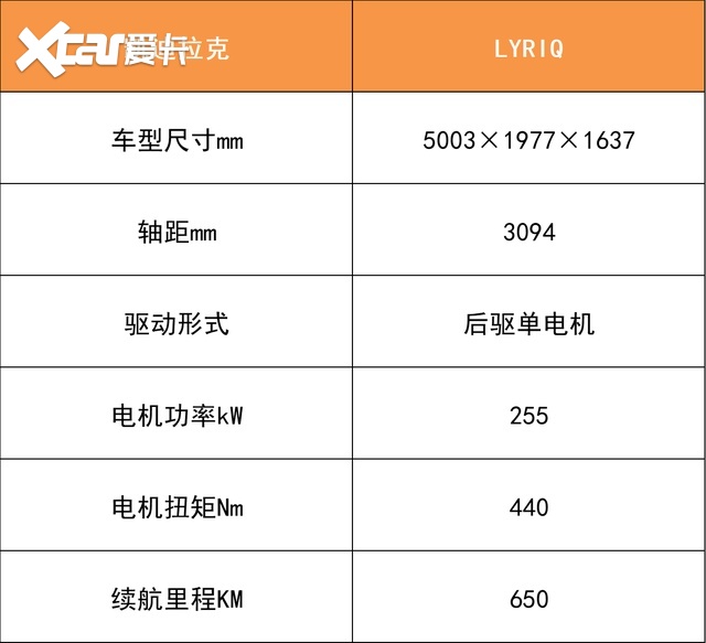 2022年，我们能买到哪些新的合资纯电动车？
