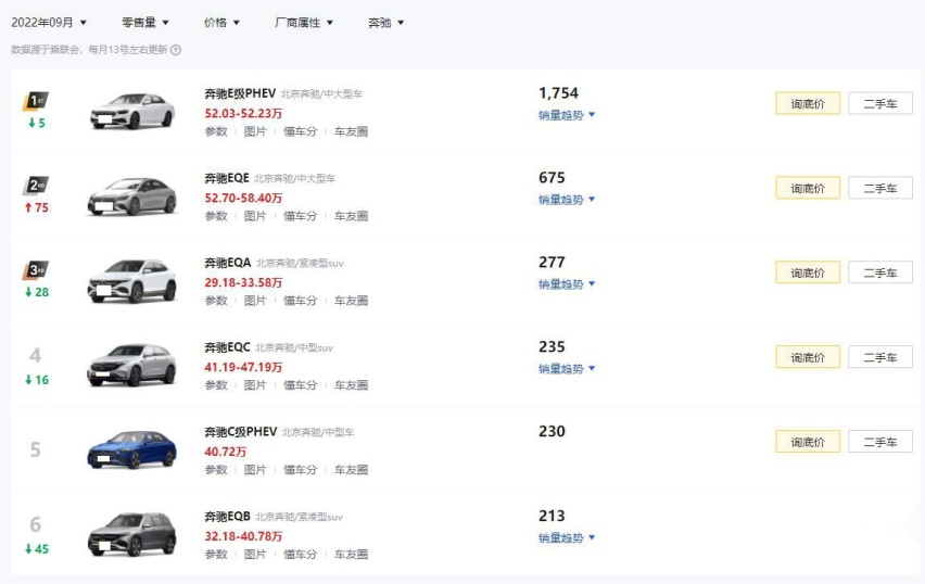 菜鸡互啄？盘点9月奔驰、宝马、奥迪新能源车销量，奥迪再次垫底
