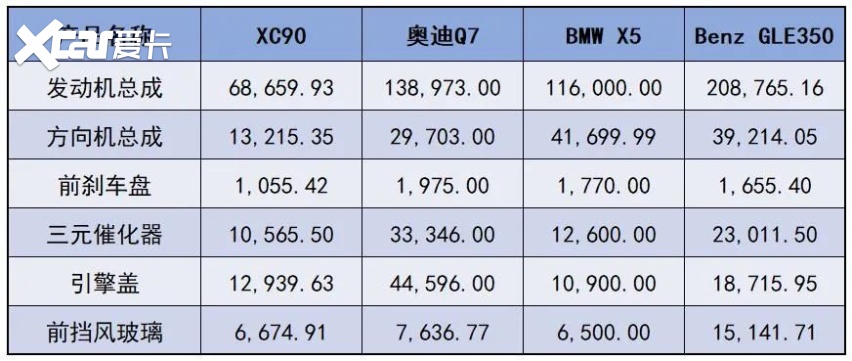 奥迪a6零整比图片