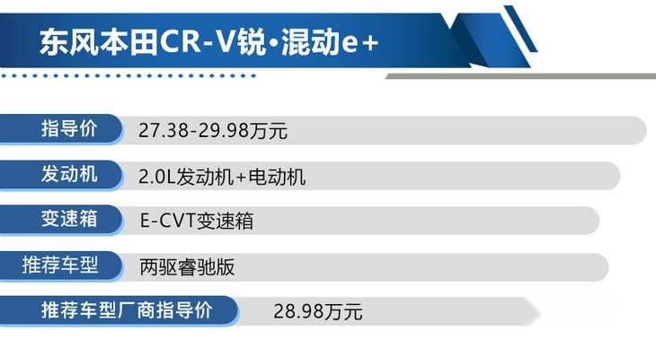 东风本田CR-V锐·混动e+购车手册 睿驰版最值得购买