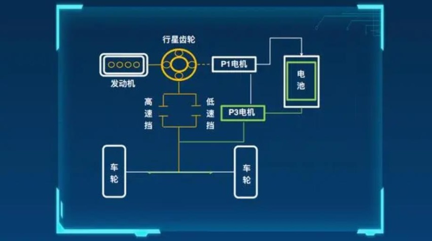 2023款风神皓瀚HEV，9.99万的混动车，解读4档DHT变速箱