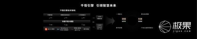 华为智能解决方案发布会，全新乾崑ADS智驾正式发布，岚图深蓝等十个品牌率先搭载！|极果新车评