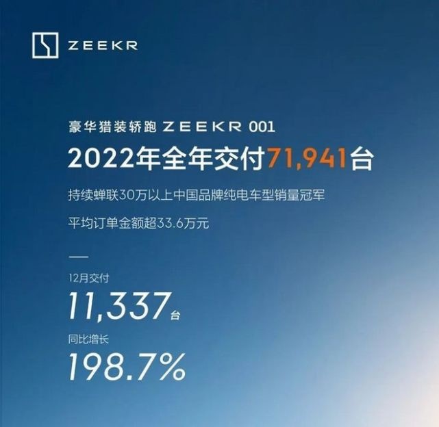 成立不到两年赴美IPO，极氪这是开挂了？