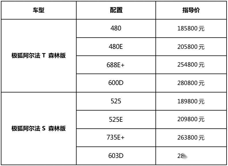 “森系”生活 告别焦虑 极狐阿尔法S和阿尔法T森林版上市