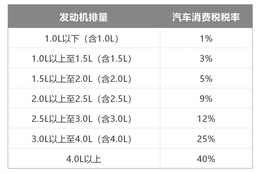 20万公里无大修，低价买个1.6L家用车很靠谱