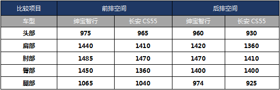 10万SUV该选谁 二胎家庭选车实用指南