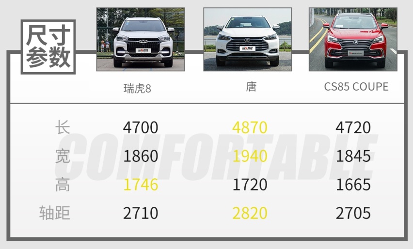 这款帅气大5座SUV即将上市，空间有惊喜！