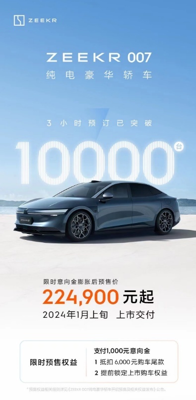 杀疯了！极氪007预售3小时预订突破一万台！