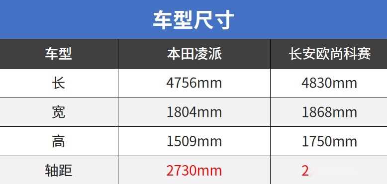 8万多买轴距2米8的中型SUV，这些车都是实力越级的狠货