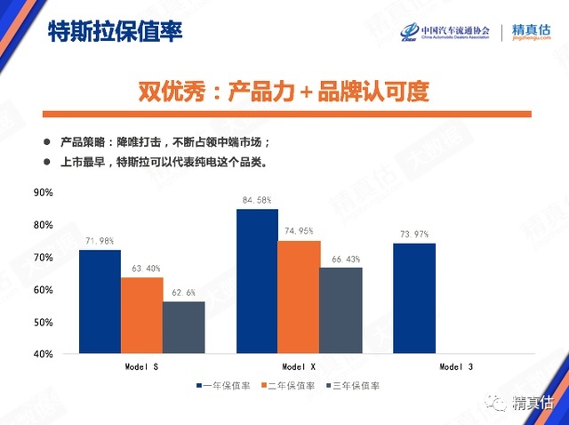 特斯拉保值率超奥迪、宝马，是我打开的方式不对？