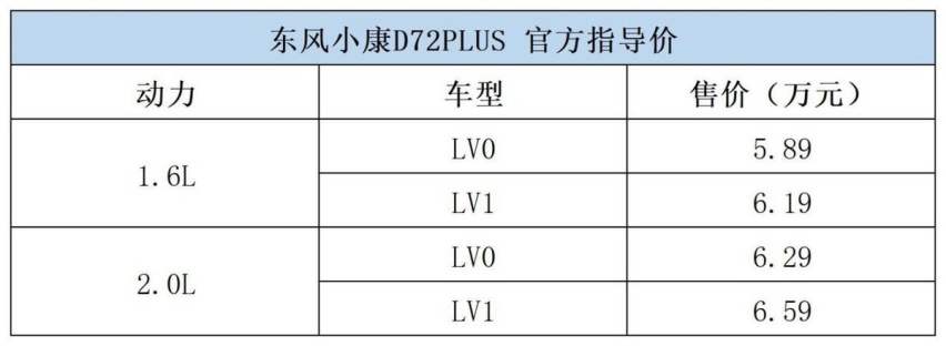 舒适体验升级 东风小康D71PLUS、D72PLUS上市
