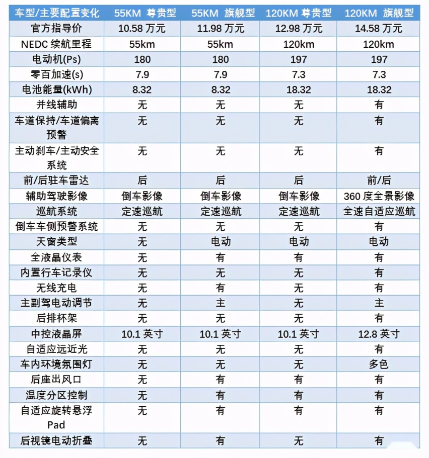 10-15万元秦PLUS DM-i，插混家轿中有没有对手？