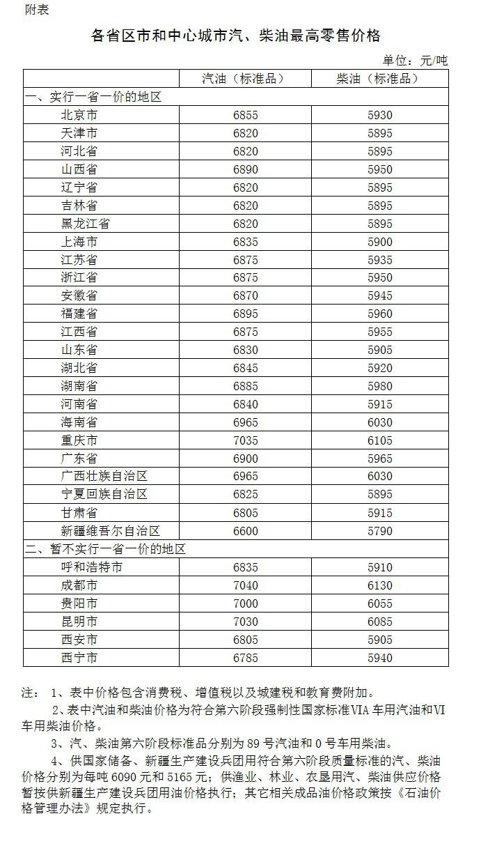 一箱油能省40块！油价重回5元时代