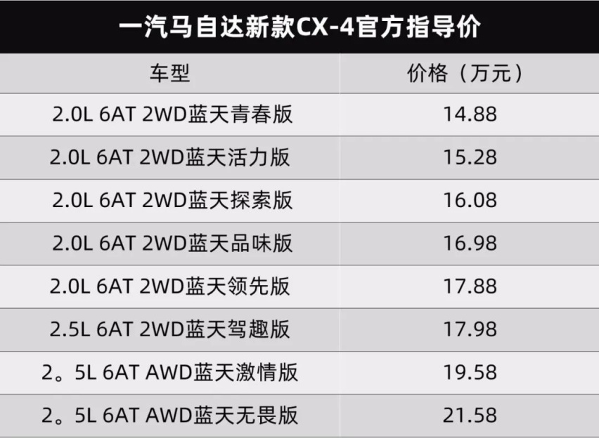 马自达新款CX-4上市、长安新款CS75 PLUS官图发布…