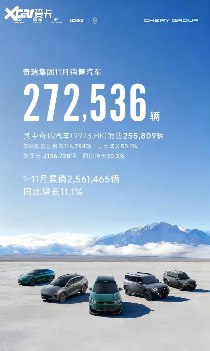 11月车市销量出炉：多元格局深化，海外出口亮眼