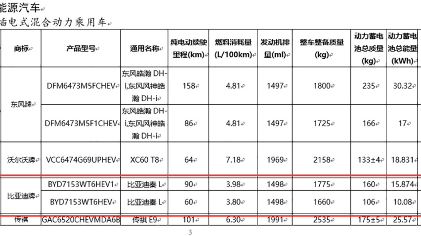 比丰田复杂比美国车简单，比亚迪全新DM-i，油耗做到4L内？