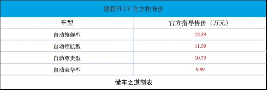 增量更大号选择，锐程PLUS