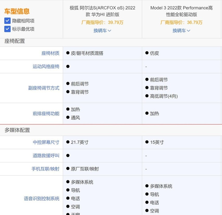 极狐阿尔法S HI版对比Model 3高性能版有多少看头？
