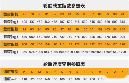 德国马牌轮胎，高端品质的代表，各系列轮胎性能详解