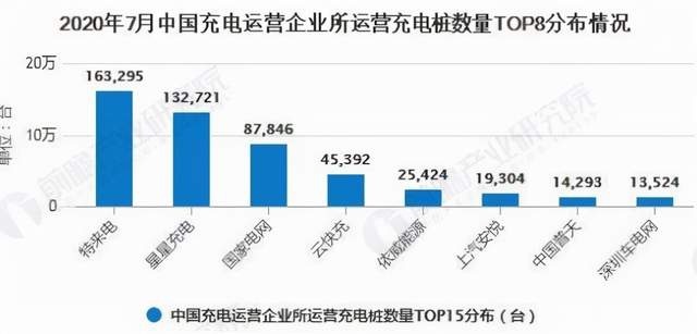 汽车充电桩充电桩加盟需要什么条件?特来电充电桩加盟