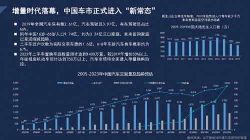 硬派越野市场冰火两重天，福特撼路者如何打赢存量战？