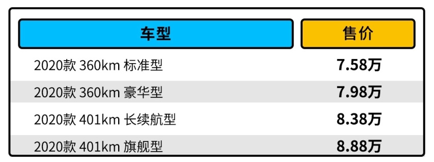 汽车市场变动物世界？7.58万起的欧拉白猫这样买最划算！