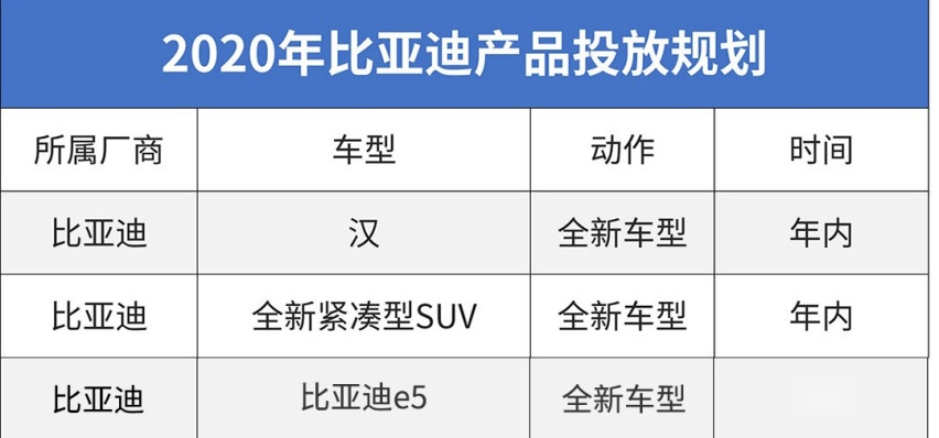 2020年中国新车大爆发！最值得等的就这些？
