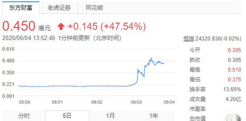 发家致富不是梦！摆摊赚钱还是看五菱！
