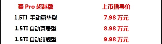7.98万到9.98万元，比亚迪.秦Pro超越版上市