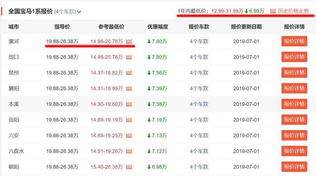 优惠真的很大!前置前驱的宝马1系三厢还值得入手吗?
