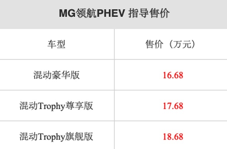 MG领航PHEV正式上市 售价区间16.68-18.68万元