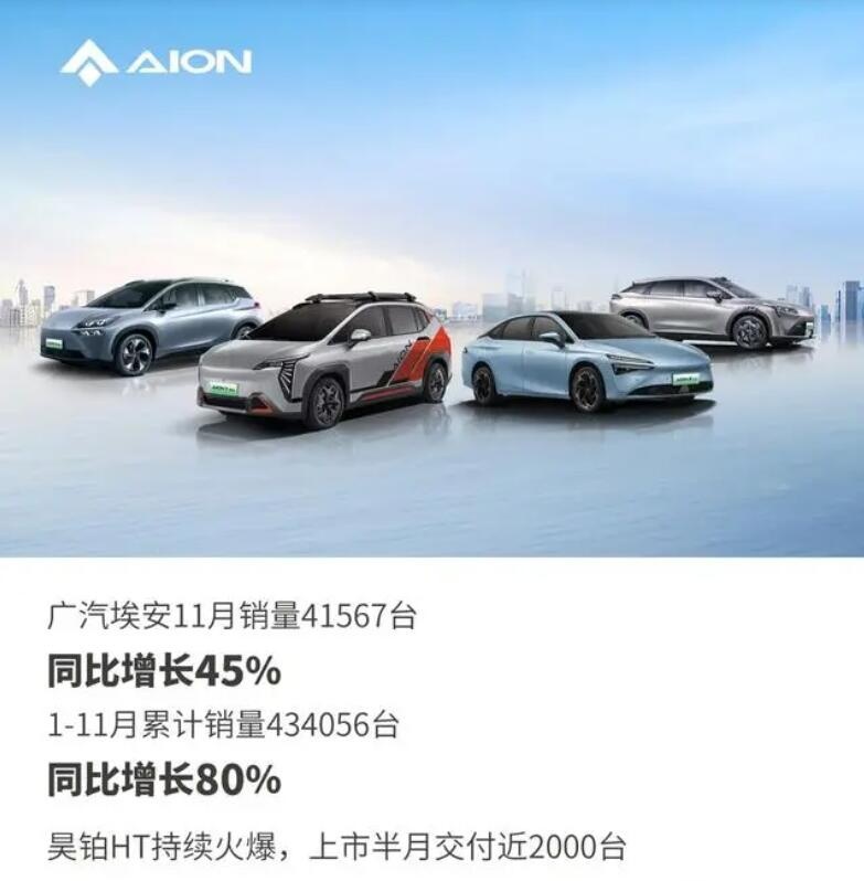 11月汽车品牌销量快报：吉利突破20万辆 理想、小鹏火了