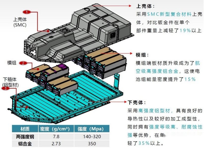 上市不到2年销量即将突破10万 这款火爆的纯电车有何能耐？