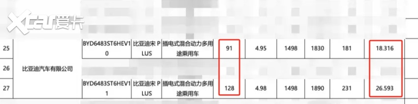 2025款宋PLUS DM-i发布官图，换搭第五代DM技术，起售价或上