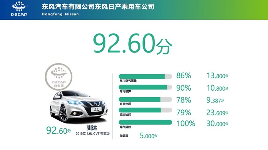 击败大部分对手！8.79万起这3款车拿下重磅大奖