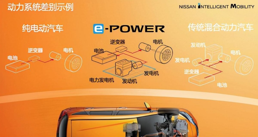 摆脱续航焦虑 轩逸·电驱版e-POWER是不是新的答案？
