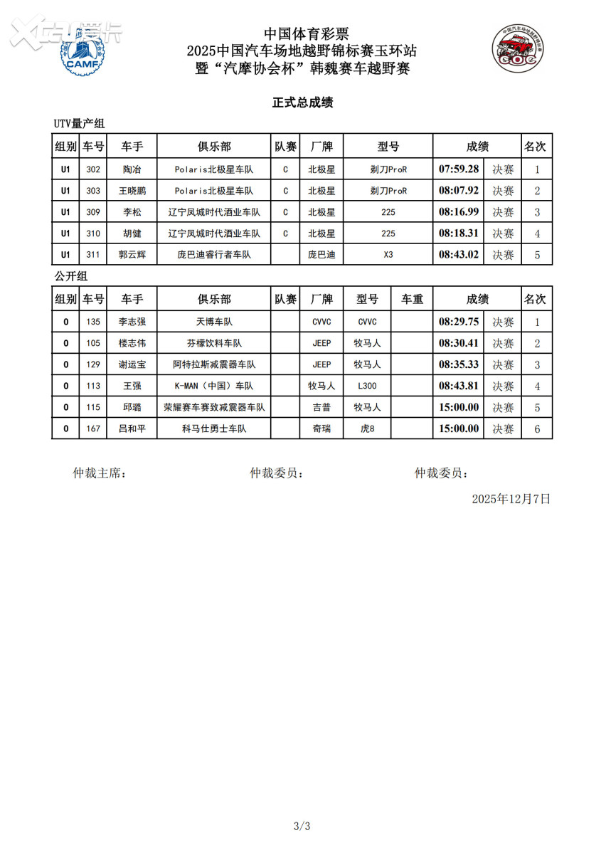 巅峰对决，群雄争锋——COC玉环站圆满收官 各组别精彩对决尽显实力