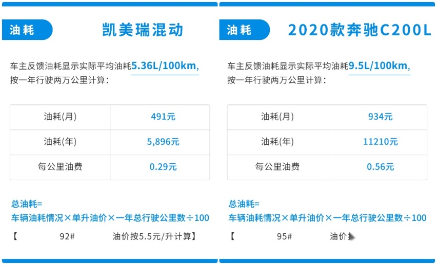 没结婚的不用怕，国家已经出手了！