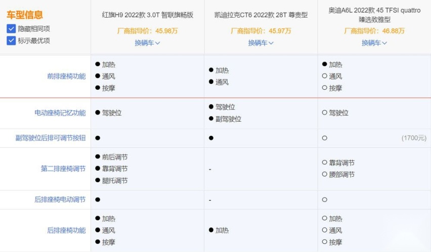 中大型车市场 自主红旗H9和A6L、CT6谁更值得买？