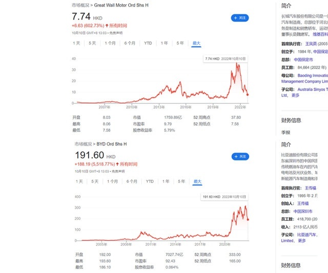 股价集体下跌，暗中降价卖车，新势力们快涨不动了