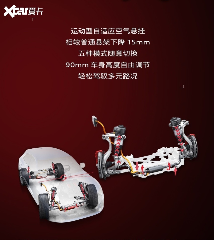 探秘奥迪SQ8，4.1秒破百的从容底气从何而来！