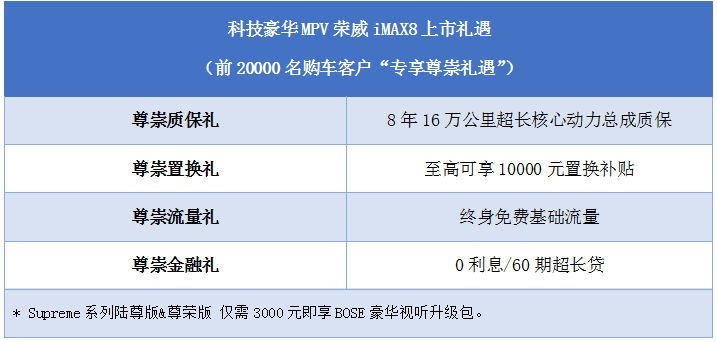 上汽荣威进入MPV市场 用什么理由说服自己 用什么征服消费者