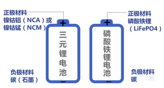 刀片电池、特斯拉4680、弹匣电池和麒麟电池，技术到底哪家强？