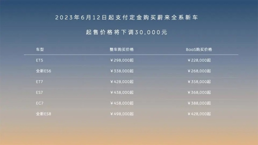 电车选购指南？不买贵的，只买对的！
