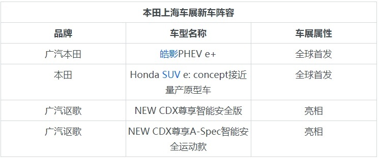 电动化是主旋律 本田上海车展阵容公布