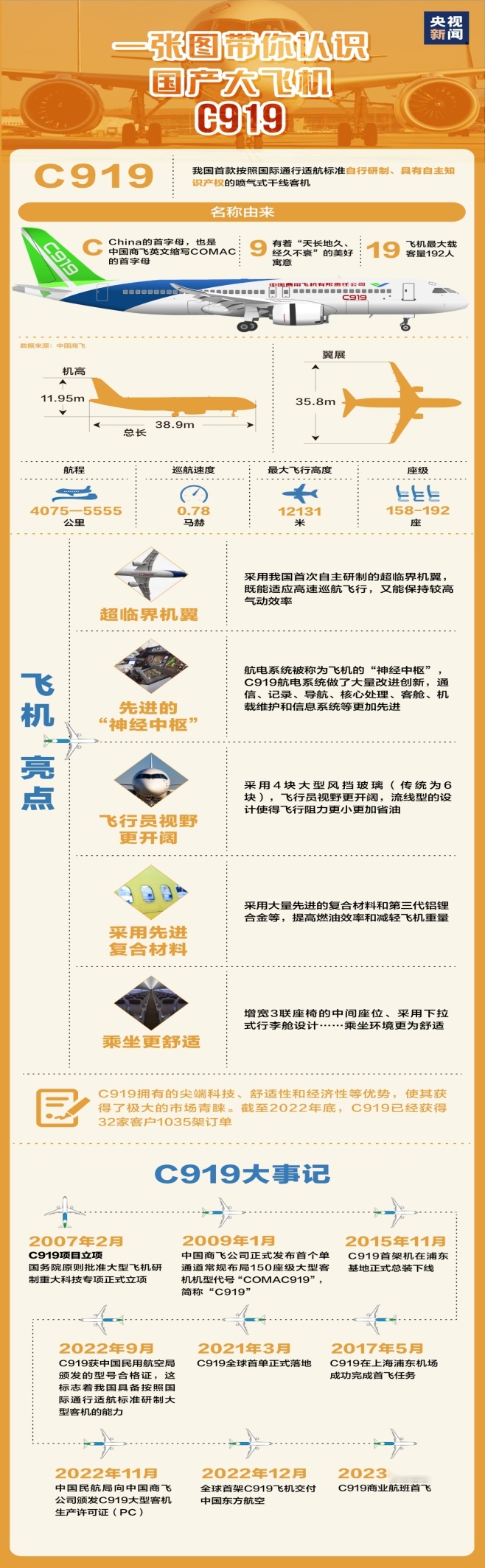 C919大飞机首飞，豪华新能源车卖35万，中国制造改变了什么？