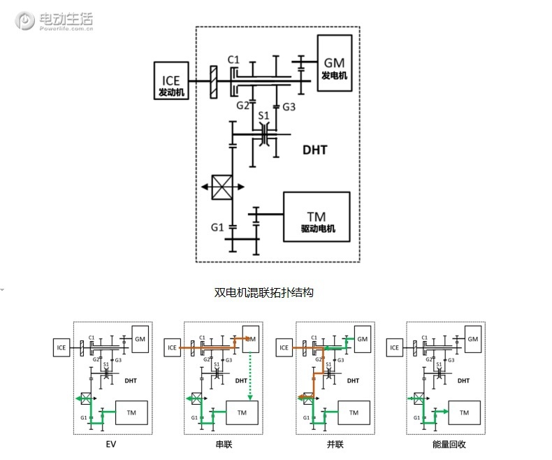 SUV专家再次晋升 看哈弗如何攻占新能源越野市场