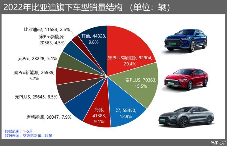 月销破16万，这是比亚迪的黄金时代吗？