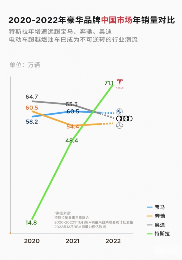 Model 3/Y调整售价 全新Model S/X将交付