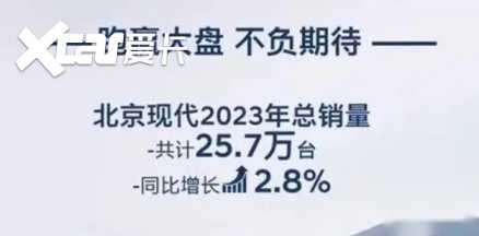 销量低迷！北京现代和现代汽车6月及上半年销量双双下滑